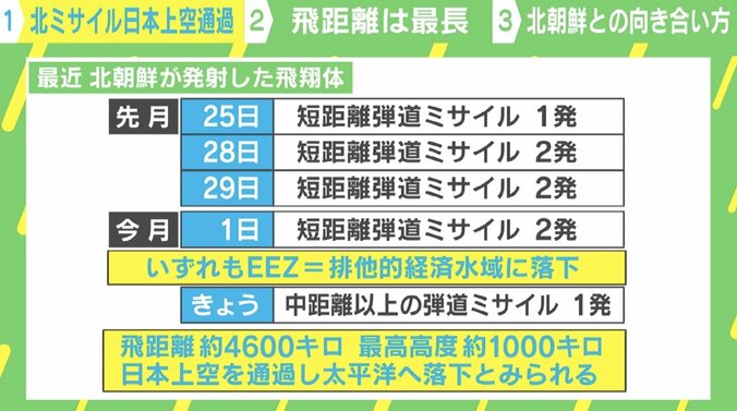 北朝鮮ミサイルが日本上空を通過 核実験の再開を模索か？専門家「システムの構築している最中で、何回か繰り返される」 2枚目