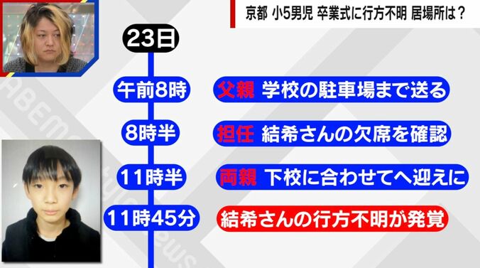 行方不明になった当日の経緯
