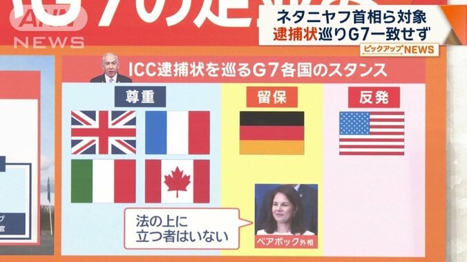 G7各国のスタンス