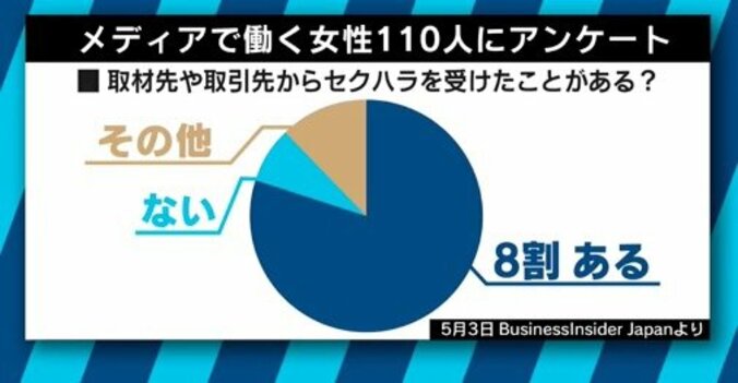 「被害者を守り抜く」には？メディア業界のセクハラを無くすために 4枚目