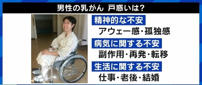 女性だけでない“男性乳がん”、発症者が語る戸惑いと早期発見の重要性 医師「乳腺があるからなる、と知って」 セルフチェック方法は？ 6枚目