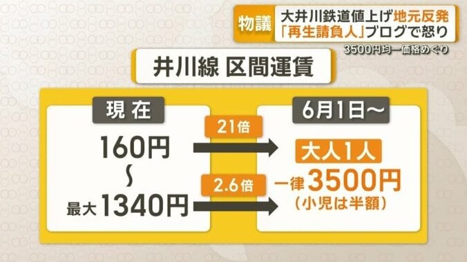 井川線の区間運賃