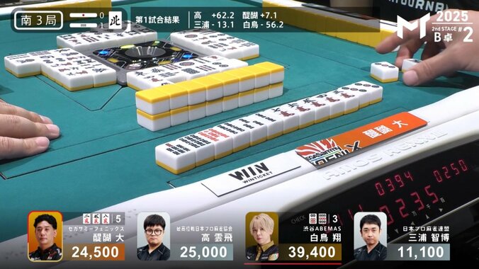 人並み外れた勝負強さ！醍醐大が壮絶なめくり合いを制した場面