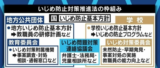 施行から8年が経過も現場に浸透しない「いじめ防止対策推進法」…立憲・小西洋之議員「現場が法律を学んでいない」 6枚目