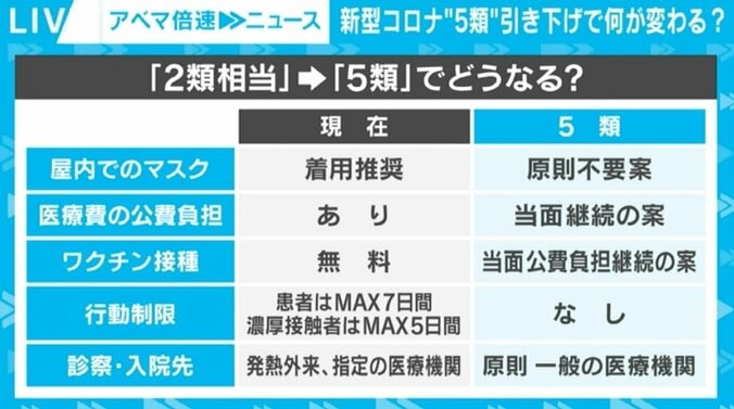 新型コロナ5類引き下げ 「経済を回すことも必要ですが…」介護施設長の想い 1枚目