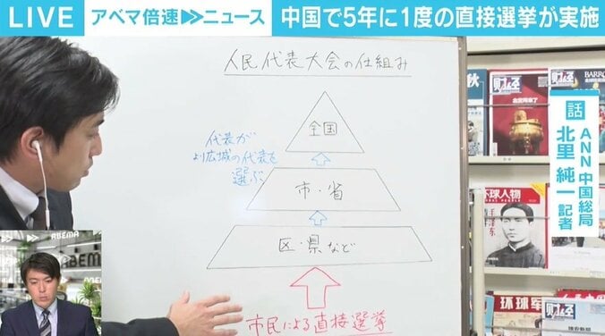 「習主席の選挙？」 市民は関心薄、独立候補者への妨害も 中国で5年に一度の“直接選挙” その意義は 2枚目