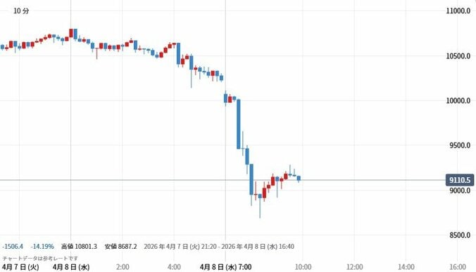 グラフ提供：IG証券株式会社https://www.ig.com/jp/commodities/markets-commodities/us-light-crude