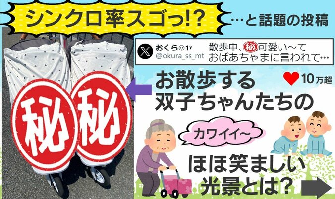 話題の投稿