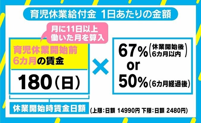 つわりで頑張って働いたら育児休業給付金減？ 「時短勤務」に落とし穴 3枚目