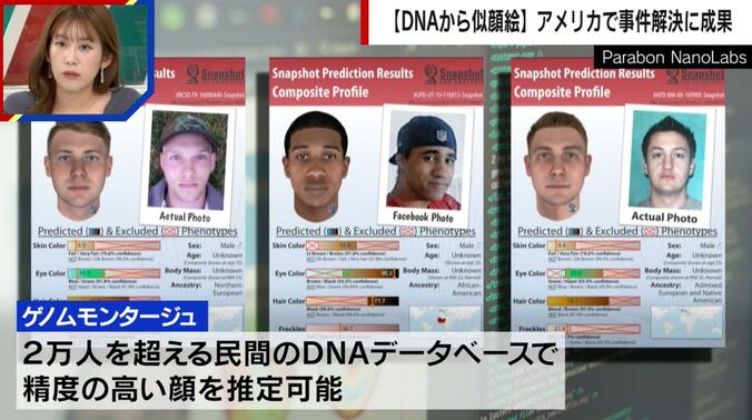 ゲノムモンタージュで推定された顔と実際に逮捕された容疑者の写真の比較