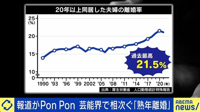 「私が何百枚イエローカードを出したか」熟年離婚を切り出された夫の後悔 1枚目