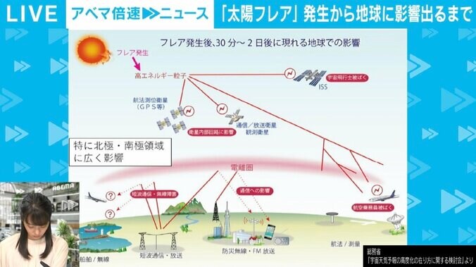 携帯電話が2週間使えなくなる？ 東京が世界で一番被害を受ける都市？ 「太陽フレア」の被害想定と対策は 4枚目
