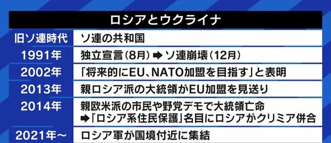 「最も穏当なシナリオは“第2次ミンスク合意”、最も悪いシナリオは“大規模な戦争の発動”」…ロシアによるウクライナ侵攻の可能性、小泉悠氏に聞く（2） 6枚目