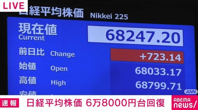 日経平均株価