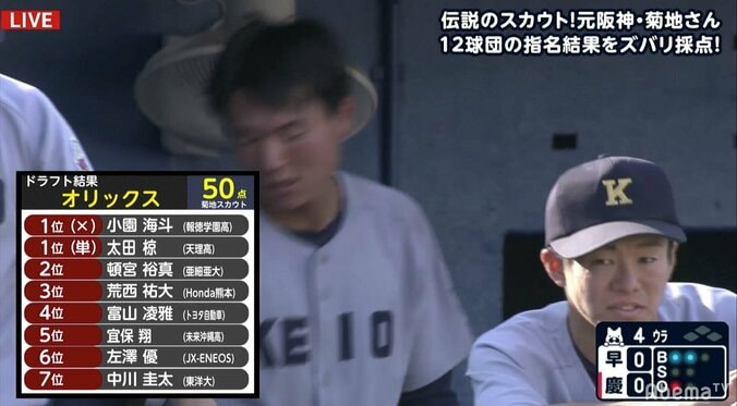 名スカウトが全12球団のドラフトを詳細に総括　満点は「中日とロッテ」、悔しい思いをしたのは？ 13枚目