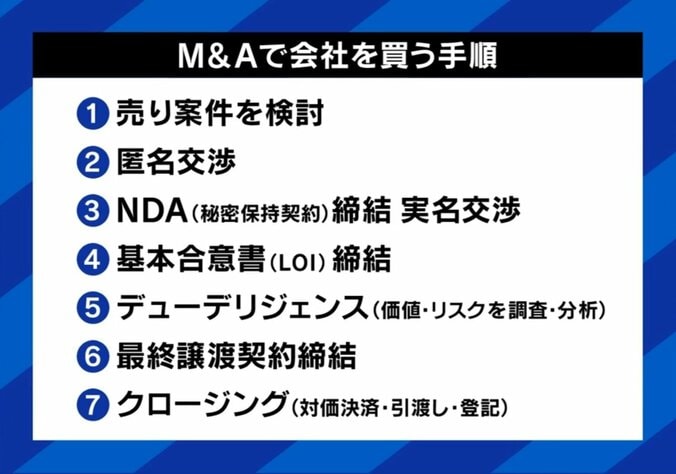 M＆Aで会社を買う手順