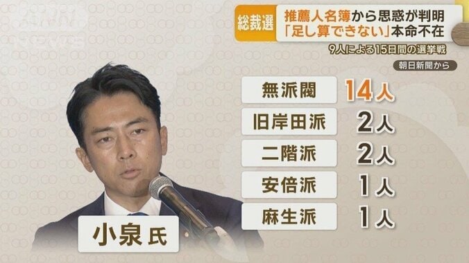 小泉元環境大臣の推薦人