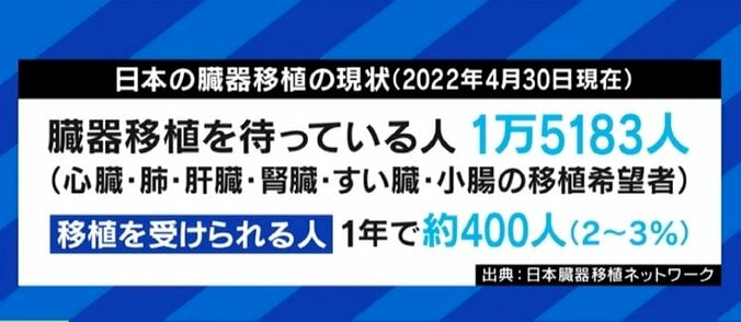 「僕の娘は、もう悩むことすらできない。考え続けるのが使命だと思っている」急逝した5歳の娘の臓器移植を決断、今も苦悩する市議会議員 5枚目