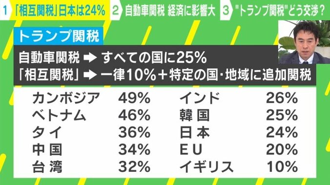 関税の狙いは？