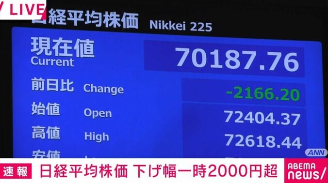 日経平均株価
