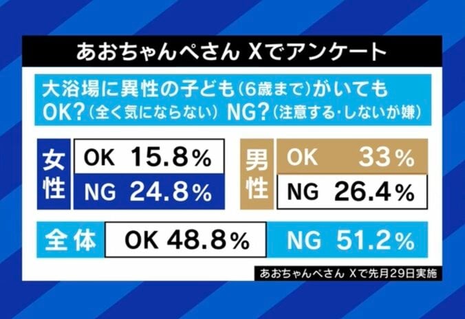 【写真・画像】「外で性犯罪を起こすよりは…」と自身の胸を触らせる母親も 障害のある子どもの性欲とどう向き合う？ 当事者家族の悩み　4枚目