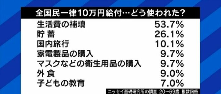 困窮者への10万円給付に再び批判の声…本当に困っている人への支援を阻んでいるのは、メディアや国民だった?