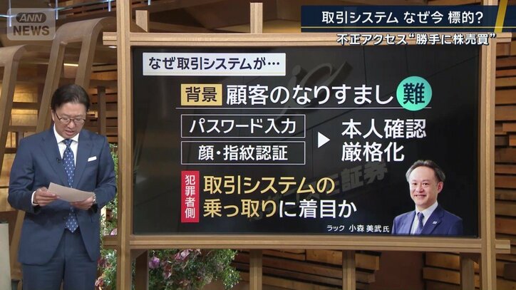 “顧客のなりすまし”が難しくなった