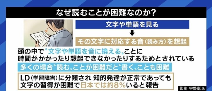 読み書きできることが前提の社会で「発達性ディスレクシア」の当事者が抱える苦悩