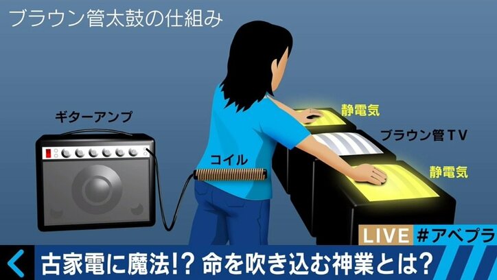 「魔物の世界を表現できる」古い家電を楽器として再生する和田永氏の世界観