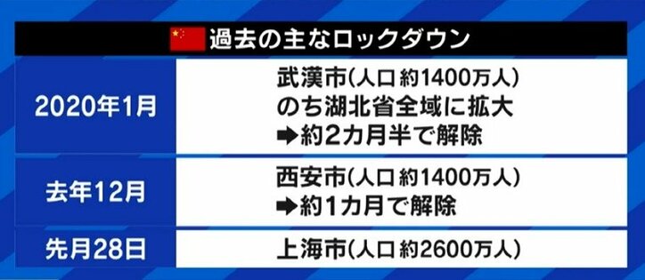 「なんとか食いつなぐことはできている」「日本の皆さんも注意していただきたい」ロックダウンが続く上海の在住者に聞く