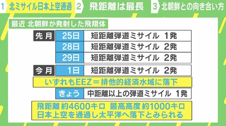 北朝鮮ミサイルが日本上空を通過 核実験の再開を模索か?専門家「システムの構築している最中で、何回か繰り返される」