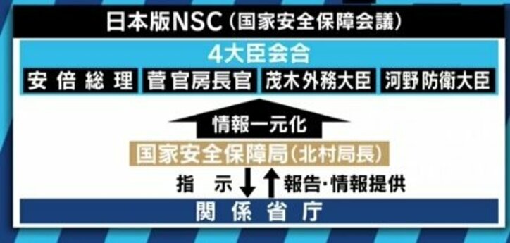 「北村滋内閣情報官のNSC局長就任はインテリジェンス外交へのシフト」元産経政治部長・石橋文登氏