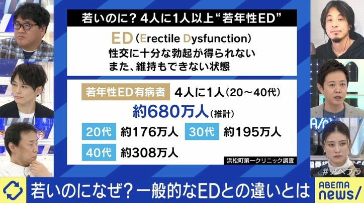 【写真・画像】神田伯山さんも告白…「若年性ED」とは 孤立、人格形成に影響も? 元当事者に聞く苦悩「プレッシャーから負のループに」 治療法は 5枚目