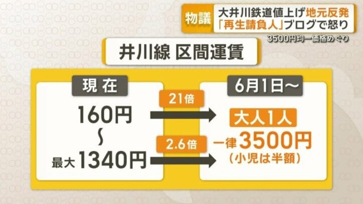 井川線の区間運賃