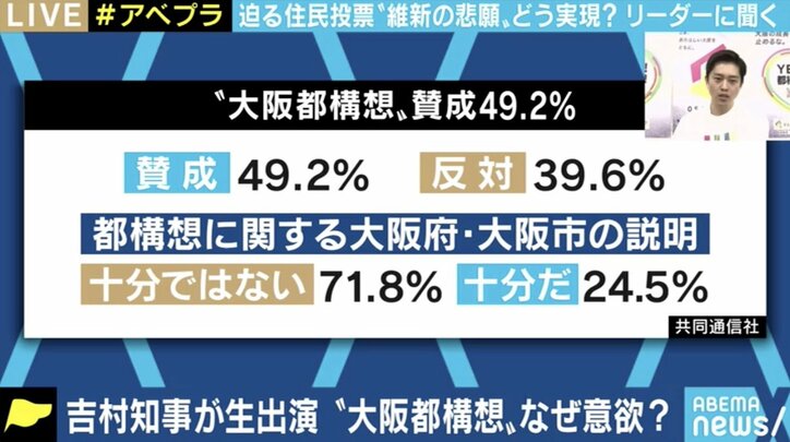 「再チャレンジはない。負けたら政治家として“結論”出す」大阪府・吉村知事が1時間にわたり訴え 迫る大阪都構想の住民投票