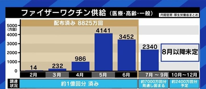「在庫があるのに頭を下げて予約を取り消す市長なんて、どこにもいない。実質的に“在庫”は無い」突然のワクチン供給量減少に憤る兵庫県明石市の泉房穂市長