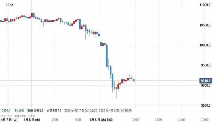 グラフ提供：IG証券株式会社https://www.ig.com/jp/commodities/markets-commodities/us-light-crude