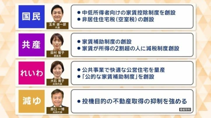 各党の主な住宅政策（国民・共産・れいわ・減ゆ）