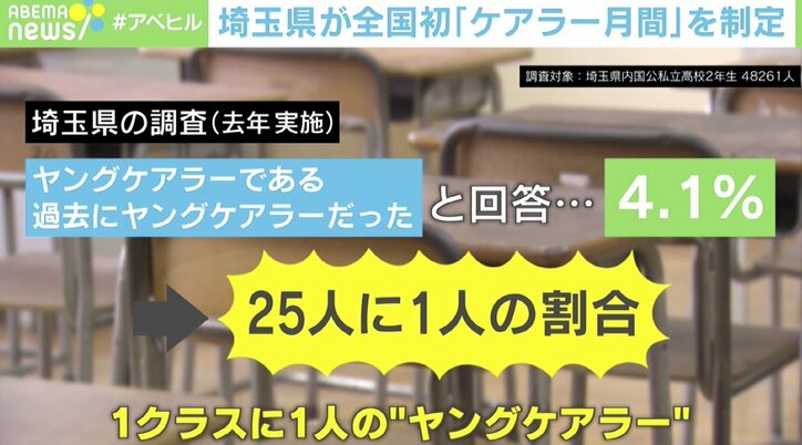 「1日7時間費やす学生も…」クラスに1人が“ヤングケアラー” 埼玉県が全国初「ケアラー月間」制定