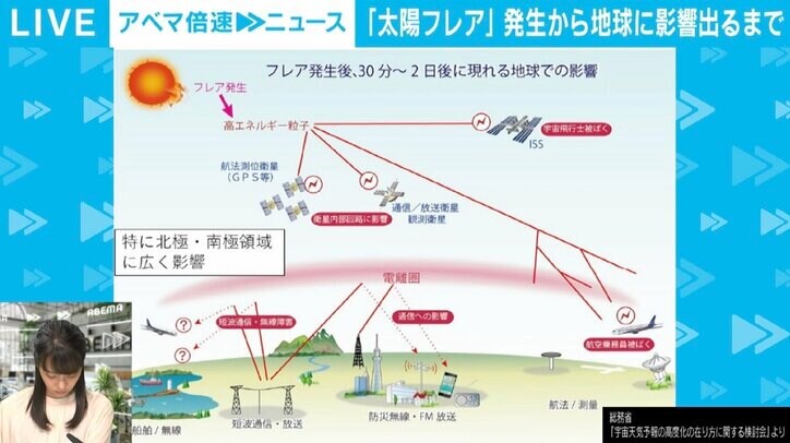 携帯電話が2週間使えなくなる？ 東京が世界で一番被害を受ける都市？ 「太陽フレア」の被害想定と対策は