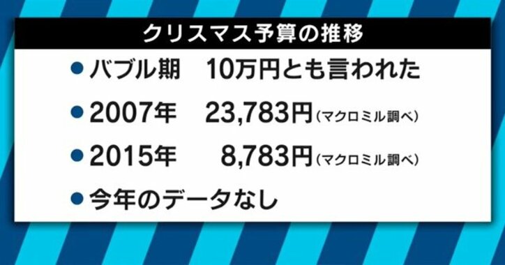 渋谷のラブホ街は空室だらけ、クリぼっちでアダルトグッズが好調…若者のクリスマスの過ごし方に異変が