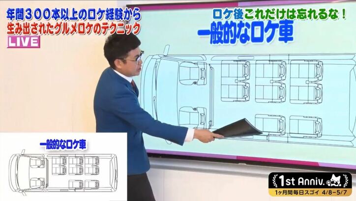 「ロケバスで一番後ろの席は絶対NG」 次も呼ばれる芸能人になる方法