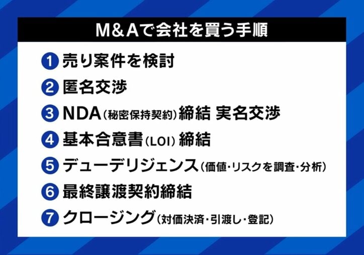 M＆Aで会社を買う手順