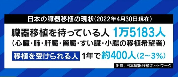 「僕の娘は、もう悩むことすらできない。考え続けるのが使命だと思っている」急逝した5歳の娘の臓器移植を決断、今も苦悩する市議会議員