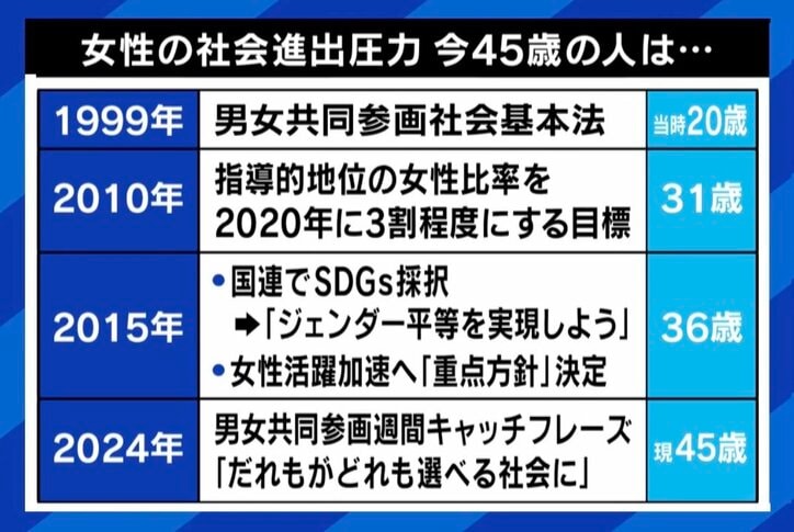 【写真・画像】「今になって自分がもらえなかった"働くママ"へのフォローをするのはしんどい」投稿に共感の声 独身･子なしは自己責任？「業務をカバーした分の対価がほしい」“分断”を生まないためには　5枚目