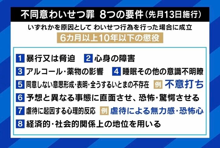 「許可なく他人の身体に触れば暴行罪になりうるという認識を」 DJ SODAの“性被害”、罪の立証は可能?
