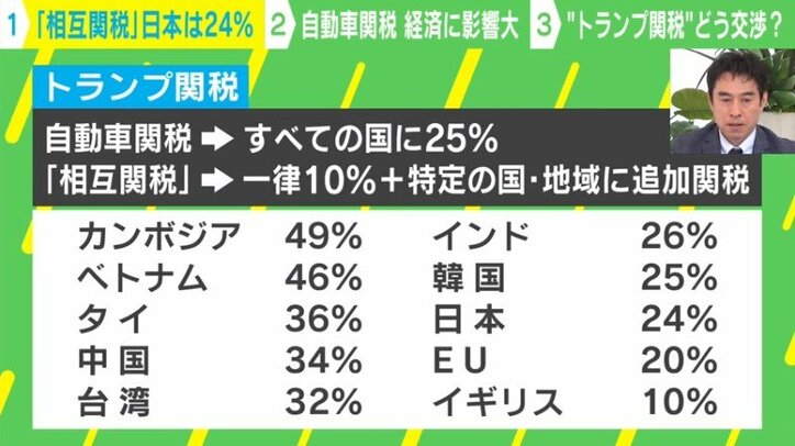 関税の狙いは？