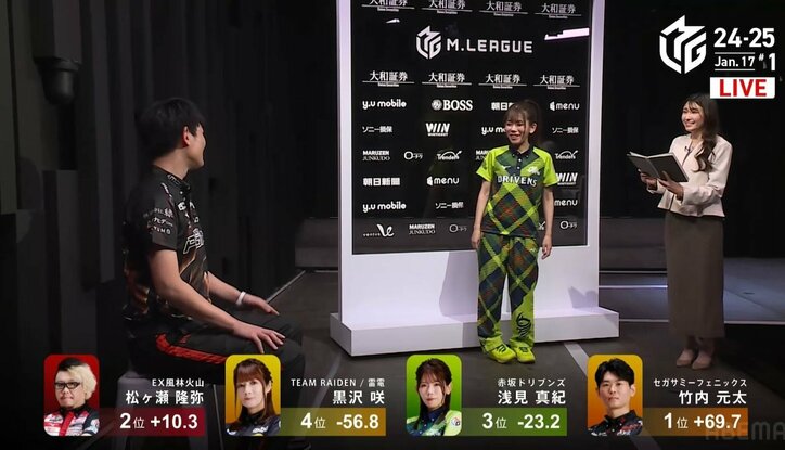 【写真・画像】気迫も勝負熱も全部を放出! 竹内元太、ライバルの6連勝チャレンジを爆裂親満貫のトップで封殺「力が入りまくりました」/麻雀・Mリーグ 2枚目