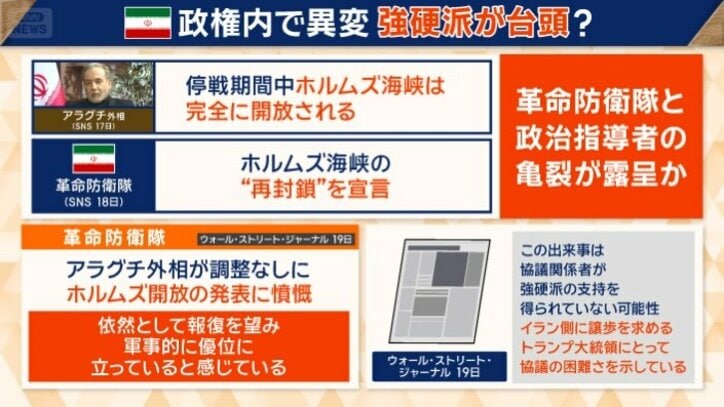 ホルムズ海峡封鎖を巡るイラン内部の対立