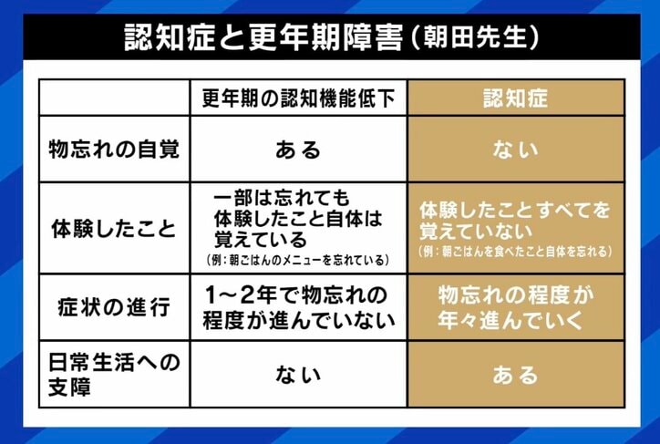 認知症と更年期障害の違い